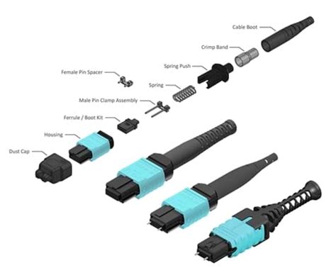 MPO Connector Types Price, Types and Specifications