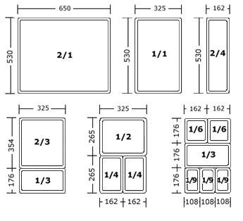Tailles Et Formats Des Bacs Gn Gastronormes Bac Bac Gastro Gn