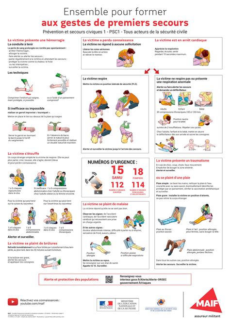 Affiche Gestes De Premiers Secours Ubicaciondepersonas Cdmx Gob Mx