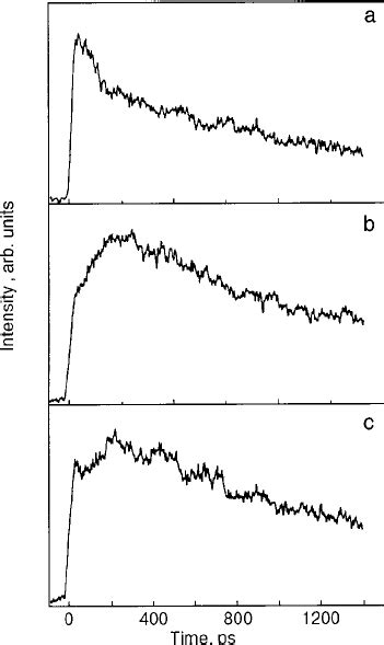 Time Resolved Fluorescence Decay Of The Fluorescence Bands Of C 60 Download Scientific Diagram