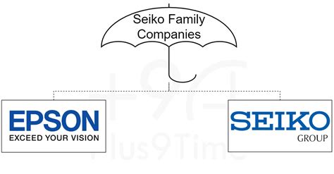 The Seiko Family Companies Seiko Group Corporation, Seiko Epson How Are ...