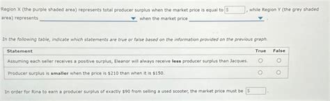 Solved The Following Graph Plots A Supply Curve Orange