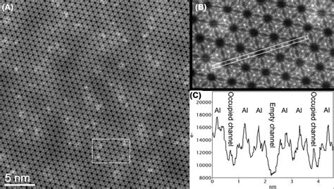 A Atomic Resolution Dark Field Tem Image Of A Natural Heliodor