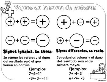 Suma y resta de número enteros cartel by Educative Teaching Ideas