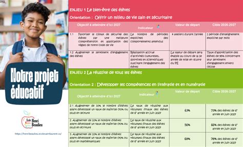 Projet éducatif 2024 2027 École Primaire De Saint Laurent