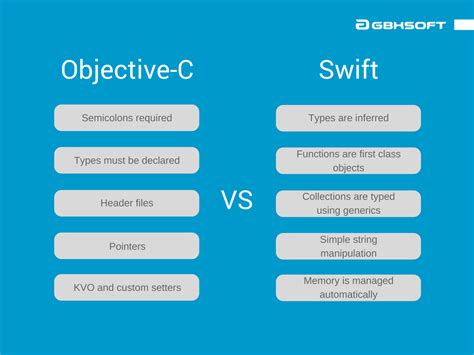 Swift Vs Objective C What Language To Choose In Altamira