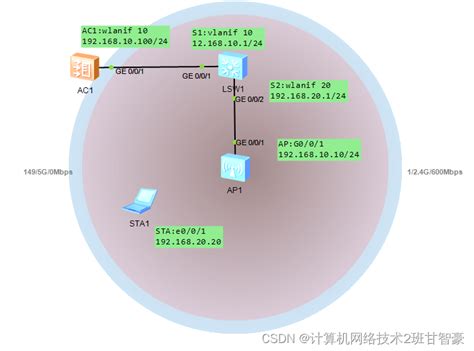 Ensp Wlan Ensp Csdn