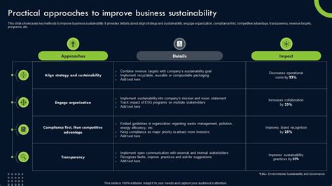 Transforming Sustainability Into Competitive Practical Approaches To