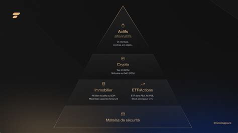 Pyramide investissement quel répartition en Discussions sur