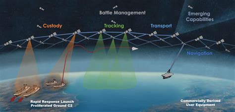 Earths Orbit Is About To Get More Crowded