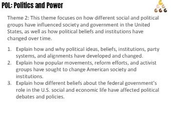 APUSH Themes and Thematic Learning Objectives - Posters by Diane Yacenda