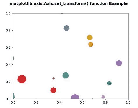 Python 中的 matplotlib axis axis set transform 函数 布客