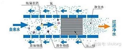 活性炭吸附原理简介 每日头条