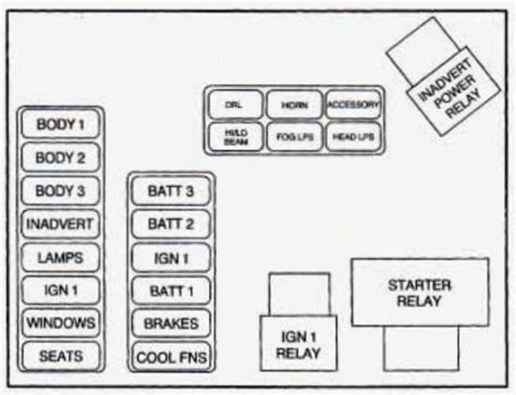 Cadillac Deville 2000 2001 Fuse Box Diagram Auto Genius 51 Off