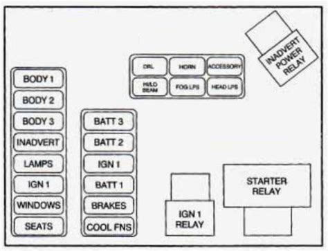 Cadillac Eldorado Fuse Box Diagram Auto Genius