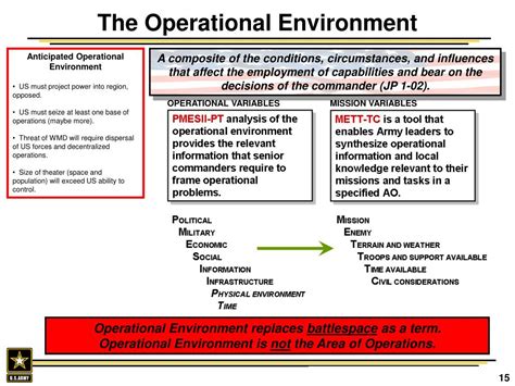 Ppt Doctrine Update Powerpoint Presentation Free Download Id2578561