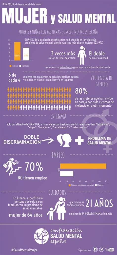 Confederaci N Salud Mental Espa A Confederaci N Salud Mental Espa A