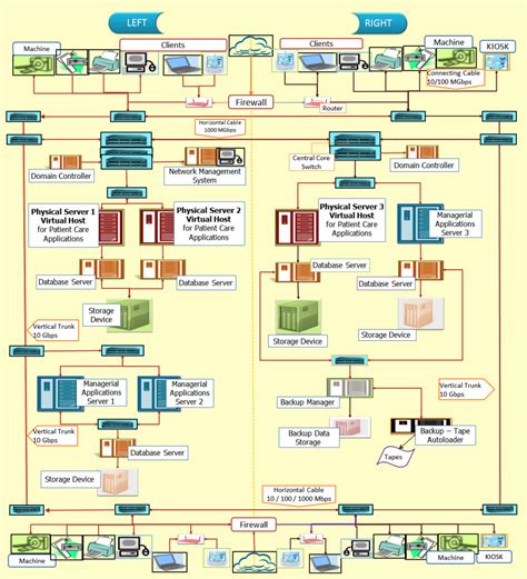 System Architecture | Health Care Service Delivery