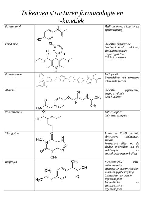 Structuren Farmacologie En Kinetiek Te Kennen Structuren