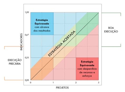 Seplag Planejamento E Gest O Seplag Apresenta Avalia O Estrat Gica