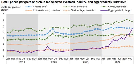 National Beef Wire Livestock Dairy Poultry Outlook Monthly