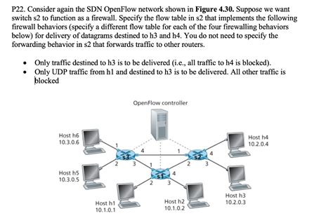 Solved P Consider Again The Sdn Openflow Network Shown In Chegg