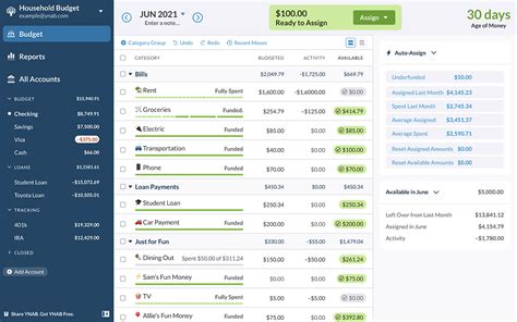 Guilt Free Budgeting Using YNAB To Organize Your Finances And Shift