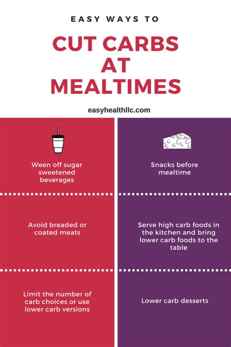 7 Easy Ways To Cut Carbs At Mealtimes Easyhealth Living