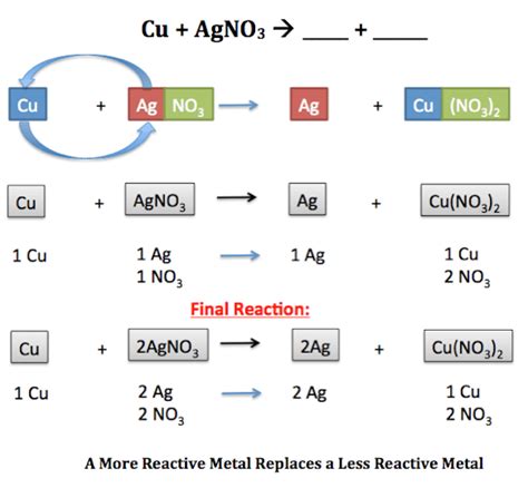 Single Replacement Reaction Equation Chemistry - Tessshebaylo