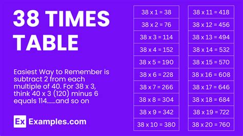 multiplication table   solved
