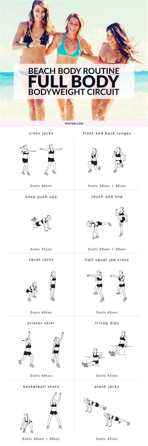 Beachbody Workouts