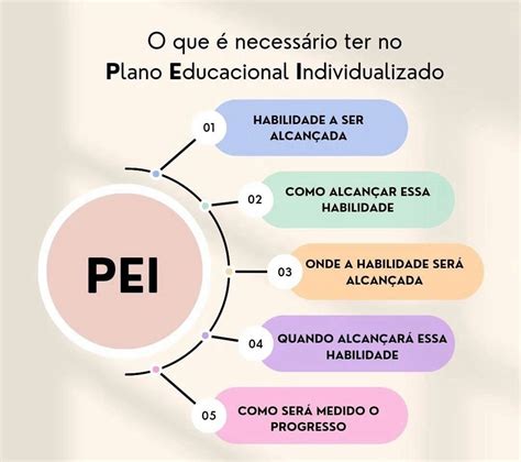O'que Significa Pei - PEI / Um plano de educacional individualizado é um programa educacional ...