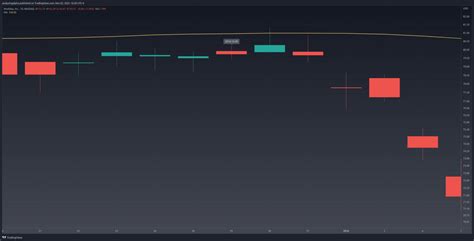 Bullish Tri Star Explained And Backtested 2024 Analyzing Alpha