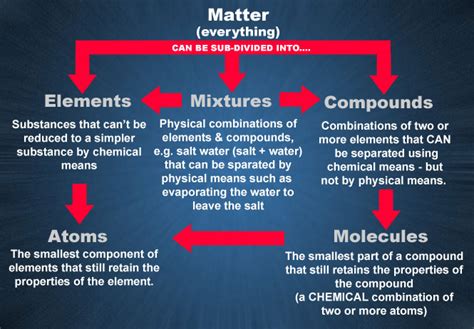 Atomic Structure Of Matter