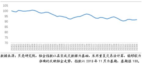 2023上半年中国住房租赁市场发展报告 新华网