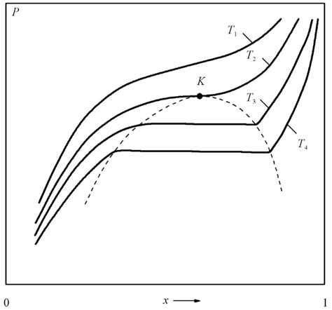 Thermodynamic Properties Of Li Lih Lid Lit Systems The Phase Diagram