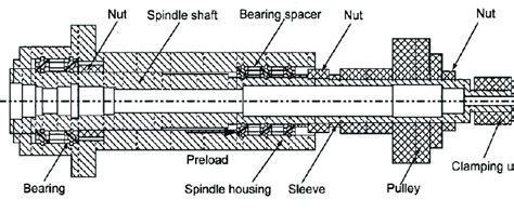 Sectional View For The Construction Of The Spindle Assembly Download