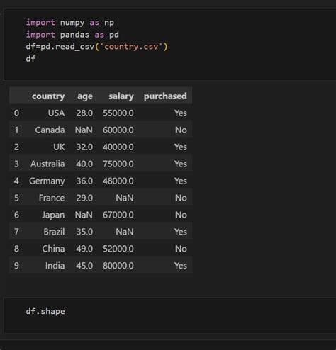 Do Data Preprocessing And Data Analysis Using Python By Munibhm Fiverr