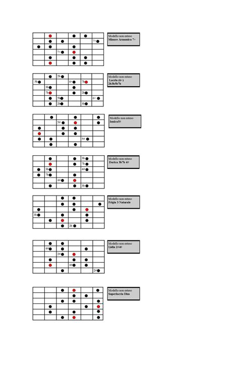 Lezioni Chitarra Elettrica Tutti I Modelli Delle Nostre Scale Modali