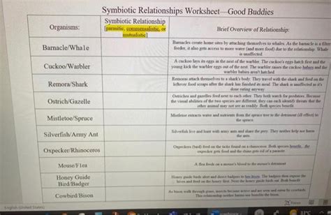 Symbiotic Relationships Worksheet Good Buddies