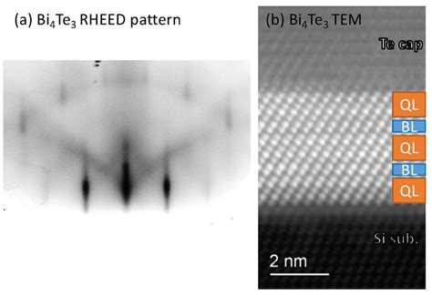 Rheed Pattern A And Tem Image B Of The Bi Te Film With The Ql