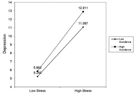 frontiers job stress  depression  malaysian anti drug