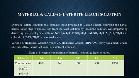 Solvent Extraction Of Nickel And Cobalt From Caldag Laterit Leach