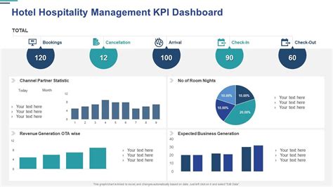 Hotel Hospitality Management Kpi Dashboard Presentation Graphics Presentation Powerpoint