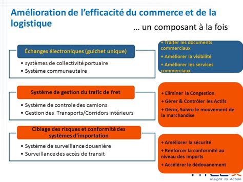 CCI dans la Facilitation du commerce ppt télécharger