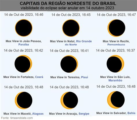 Guia Para Ver O Eclipse Solar Anular Climatempo