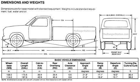 Ford Ranger Dimensions – The Ranger Station