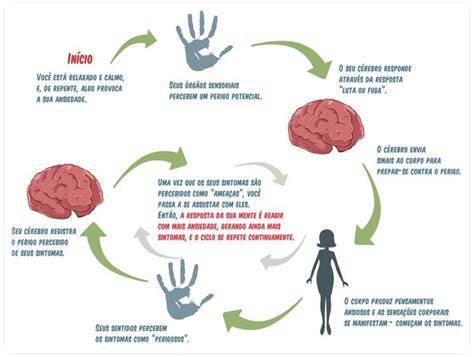 Sindrome Do Panico Tratamento Rapido E Natural Pdf Store