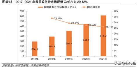 我國在線政務用戶規模超五億，整體服務水平持續向好 每日頭條