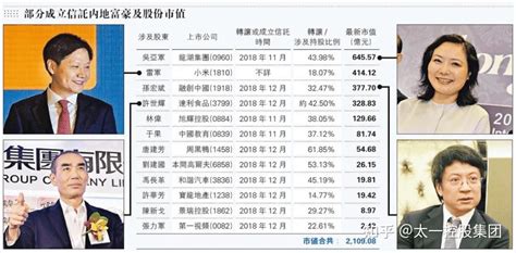 太一控股集团：家族信托，富豪们财富管理的顶级选择！ 知乎